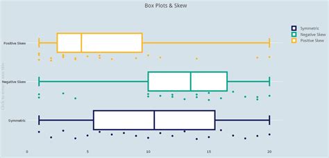 box plot distribution|different types of box plots.